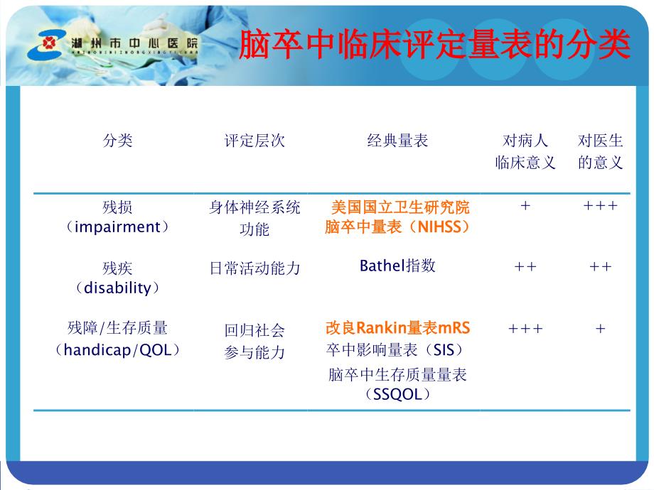 NIHSS评分解读_第3页