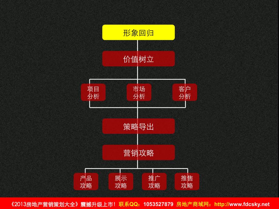 上海中天左岸二期营销思路_第2页