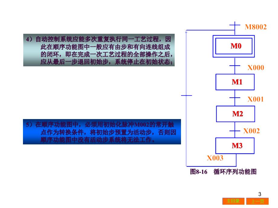 PLC顺序控制梯形图的编程方式ppt课件_第3页