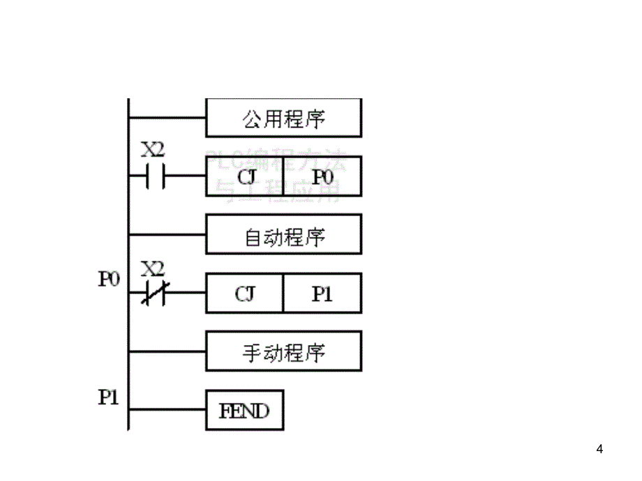 PLC顺序控制梯形图的编程方式ppt课件_第4页