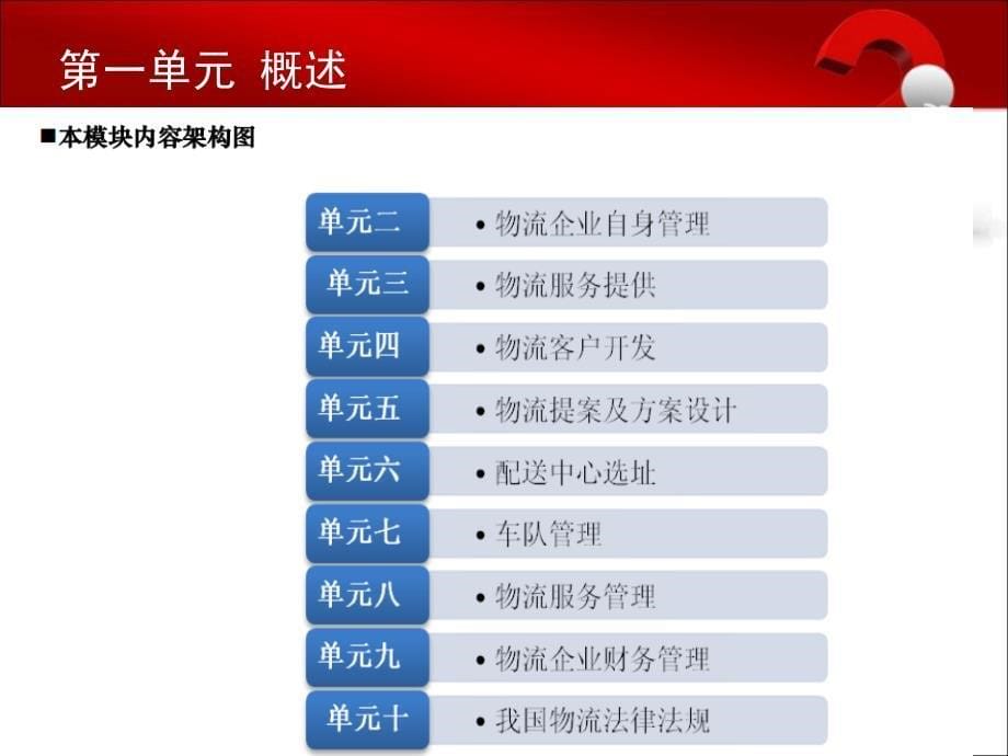 物流企业运行管理上课课件_第5页