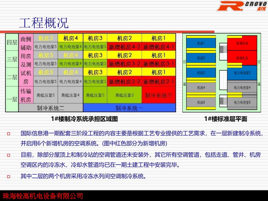 中移动国际信息港一期三阶级项目案例_第4页