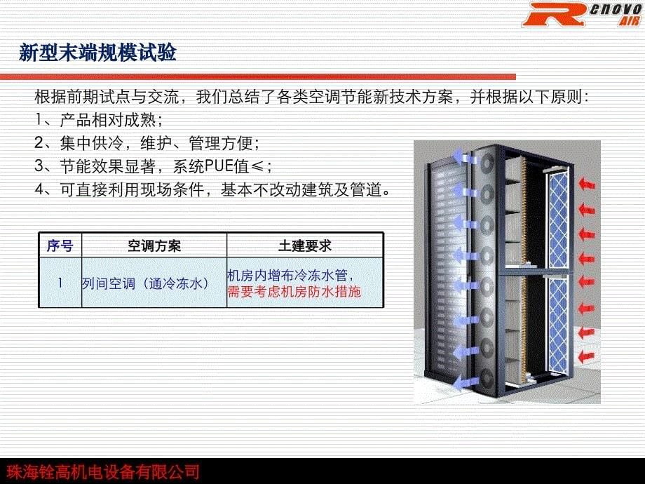 中移动国际信息港一期三阶级项目案例_第5页