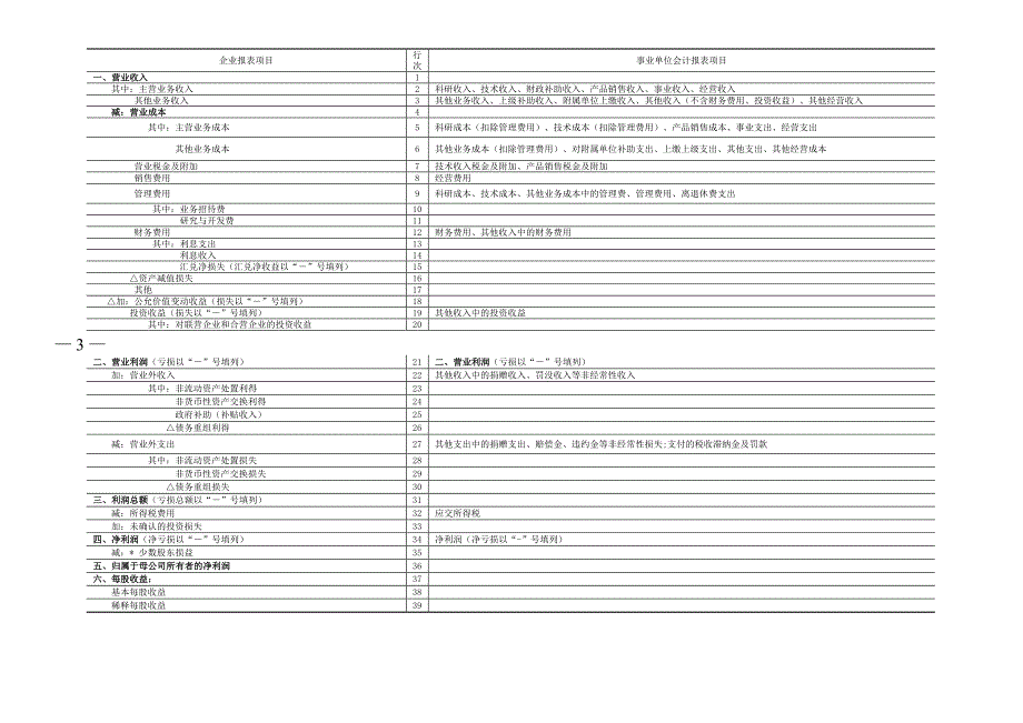 事业单位转企业科目转换表_第3页