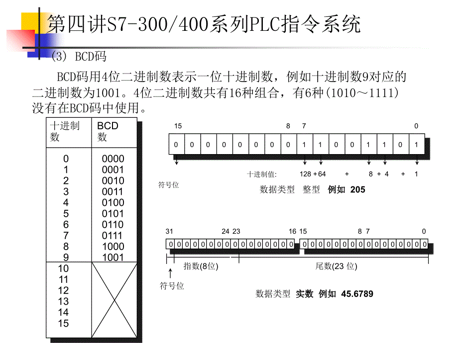 可编程控制器-指令系统_第4页