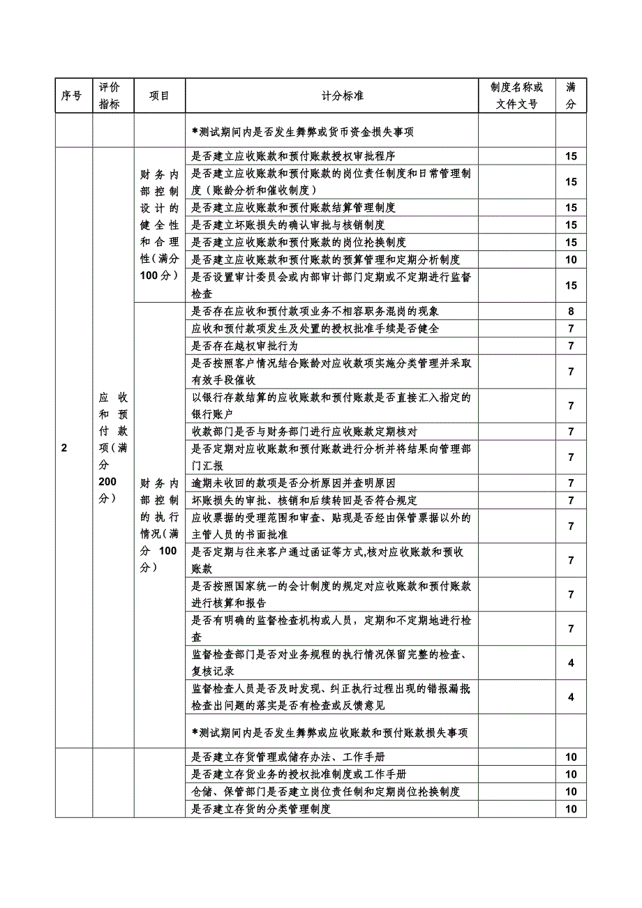 企业财务内部控制评价表_第2页