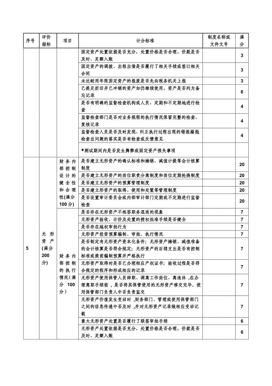 企业财务内部控制评价表_第5页