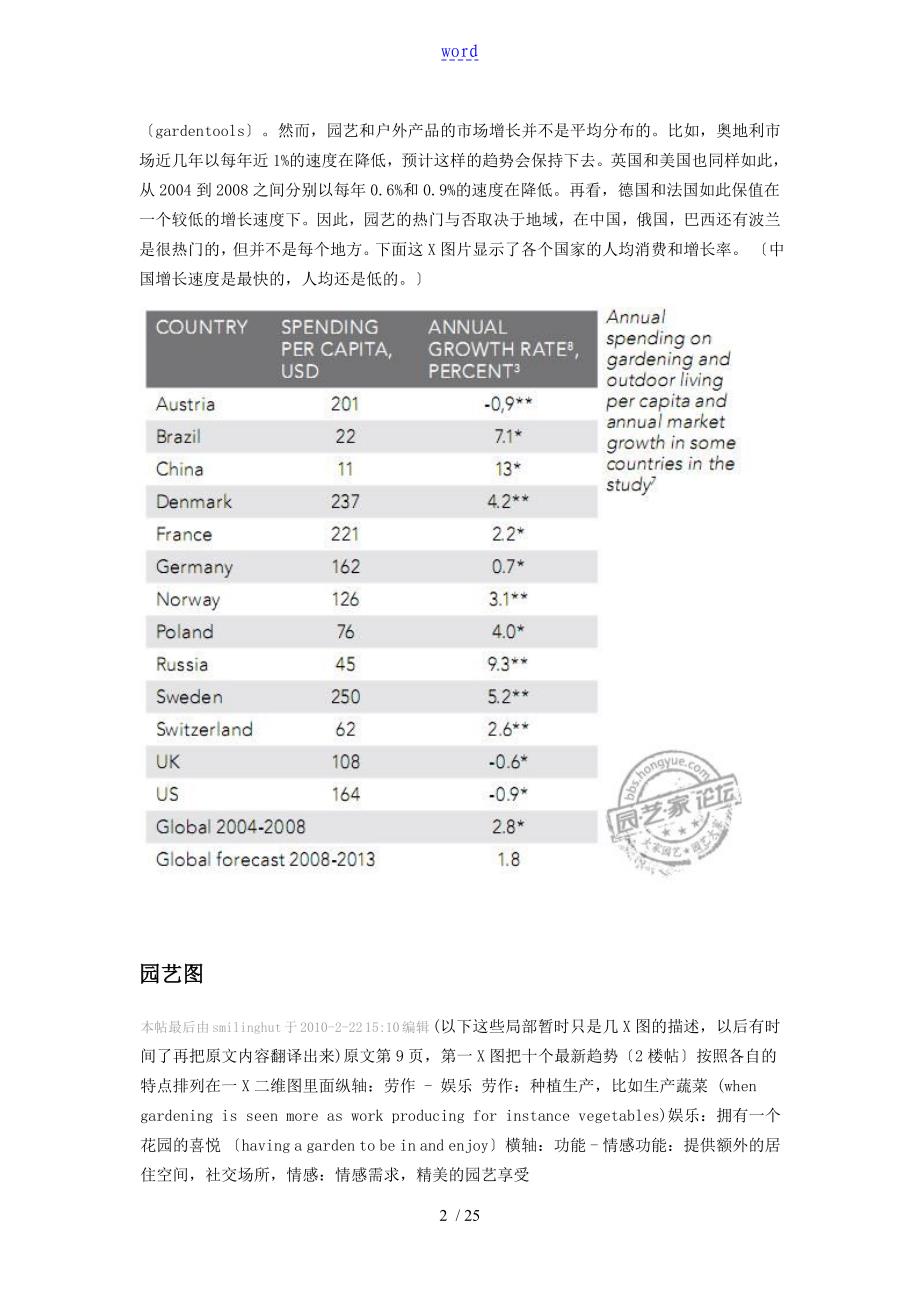 一个全球家庭园艺地调研报告材料_第2页