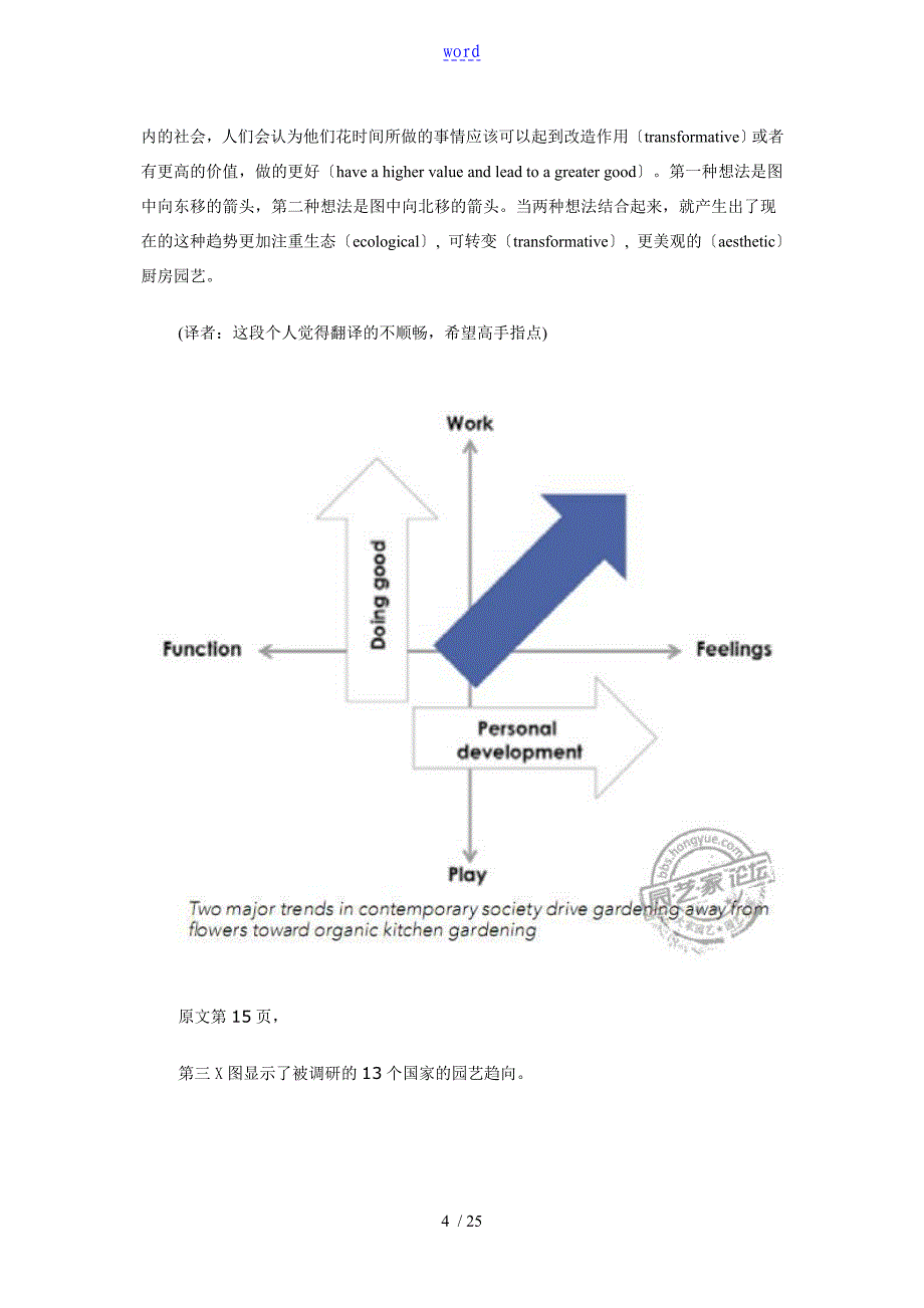 一个全球家庭园艺地调研报告材料_第4页