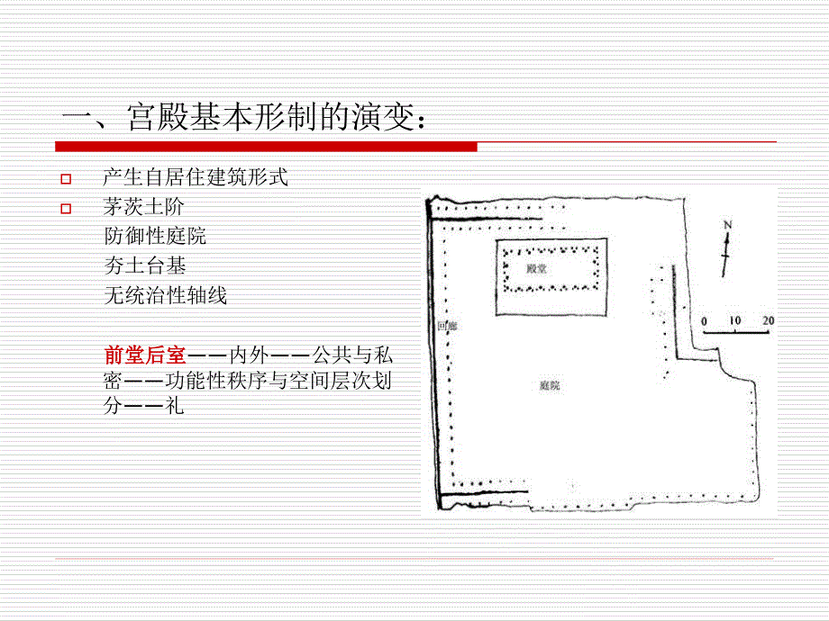 古代宫殿建筑_第3页