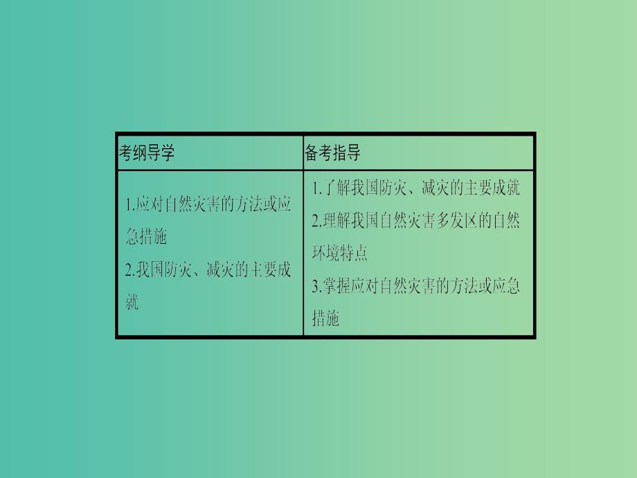 高考地理一轮总复习 第二十章 自然灾害与防治 第三节 防灾与减灾课件.ppt_第2页