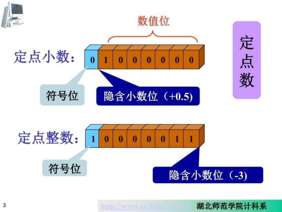 最新微机原理第01章1PPT课件_第3页