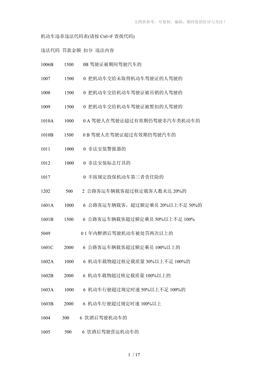 交通违章违法代码罚款金额对照表_第1页