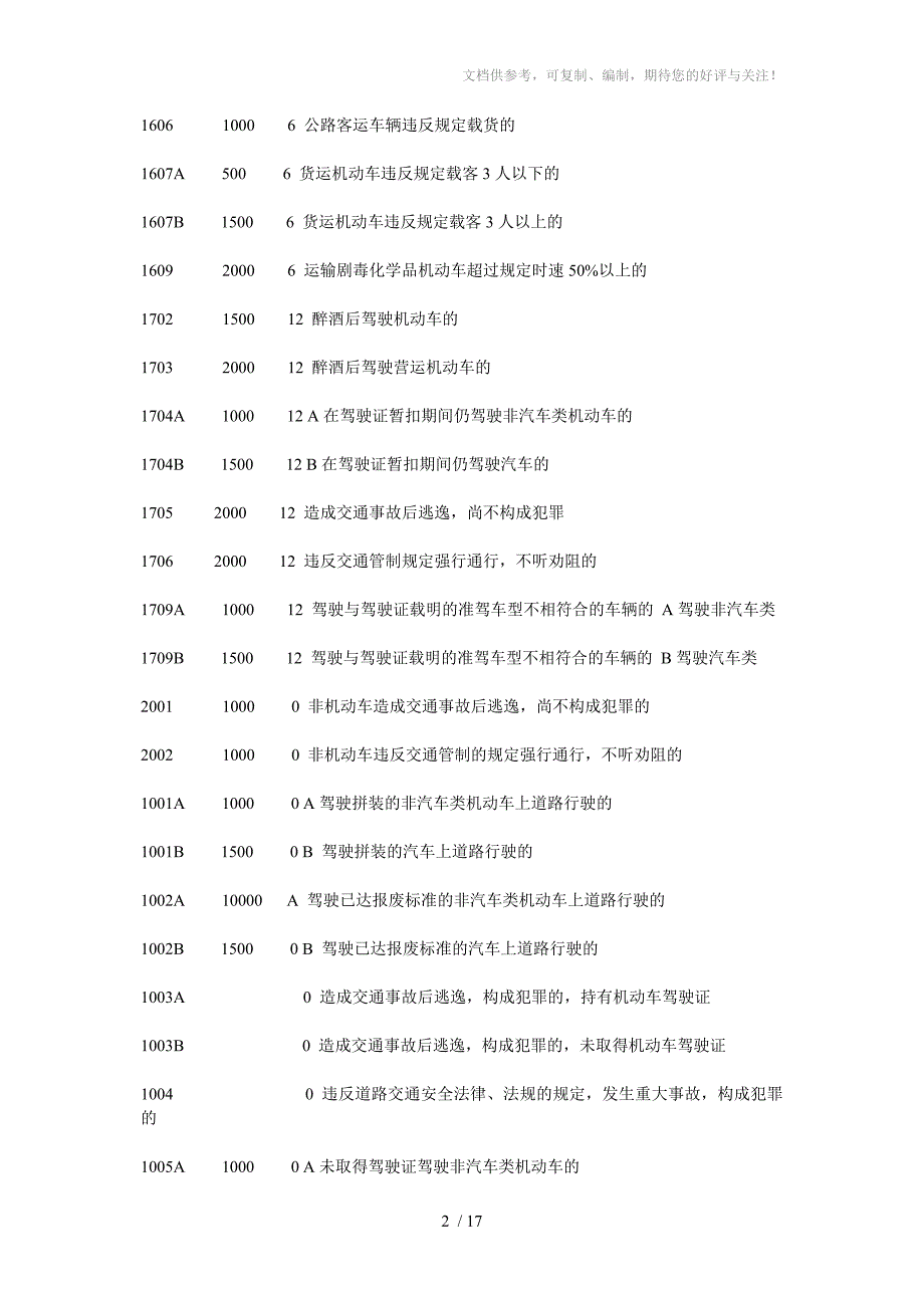 交通违章违法代码罚款金额对照表_第2页