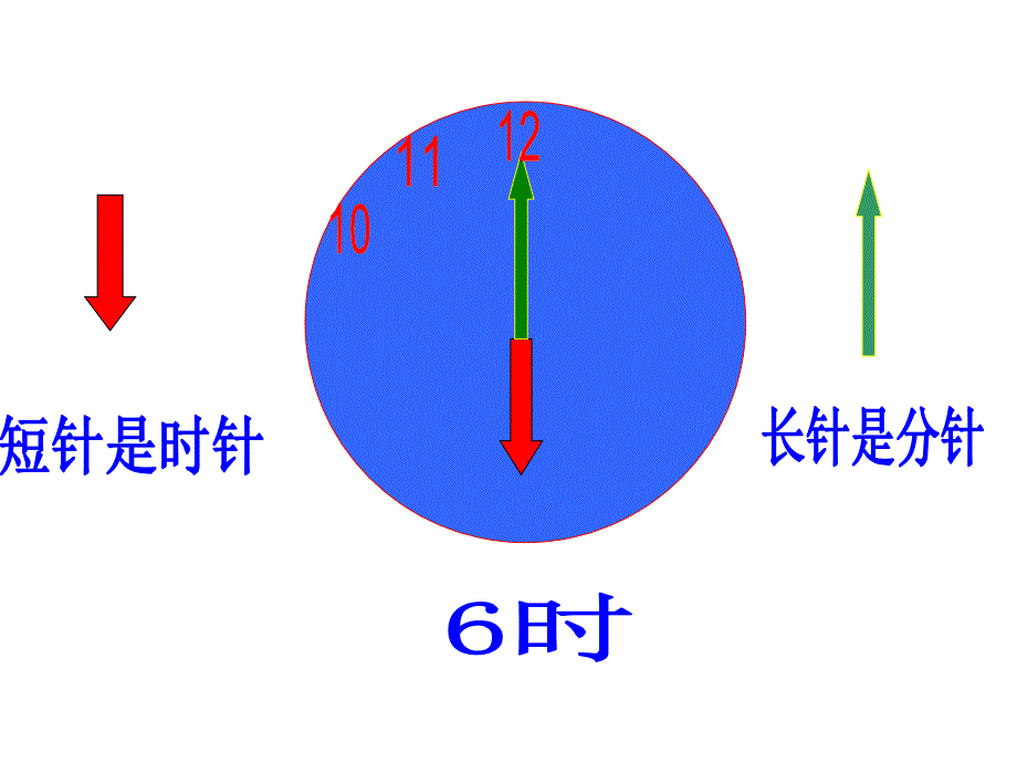 一年级上册认识钟表复习课课件1_第3页