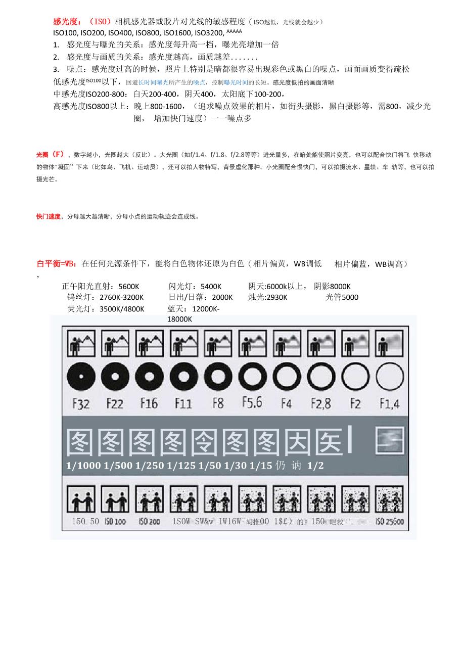 尼康相机的各个功能按键使用_第2页