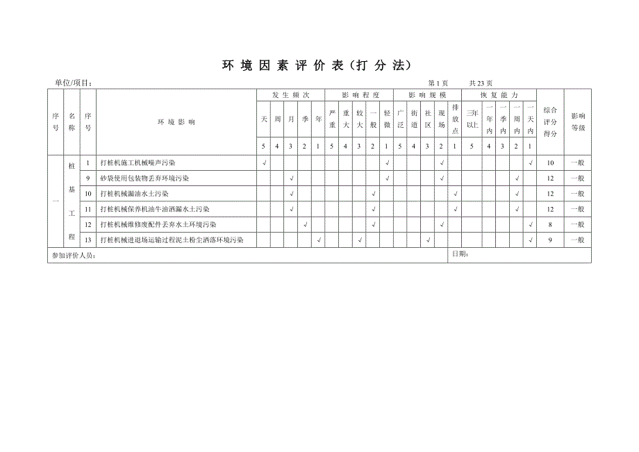 不利环境因素评价与控制清单_第3页