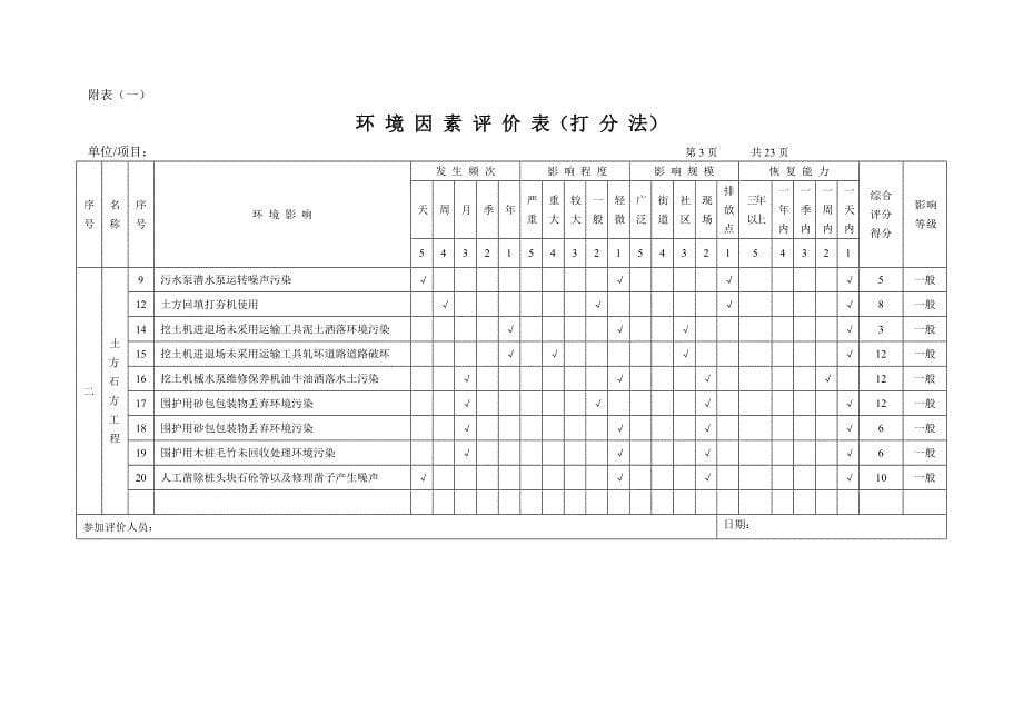 不利环境因素评价与控制清单_第5页