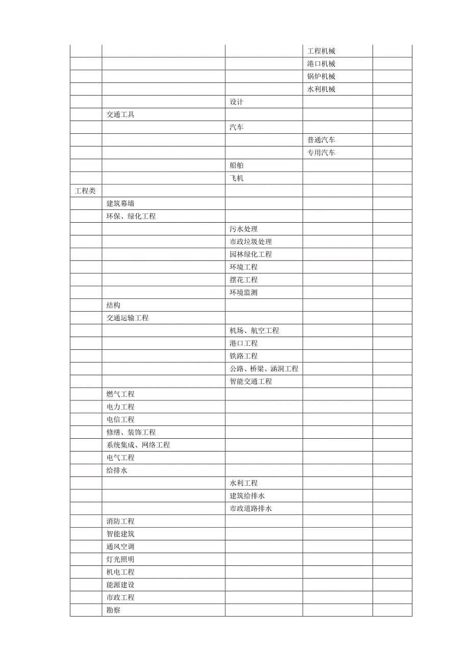 采购中心评标专家入库条件及程序.doc_第5页