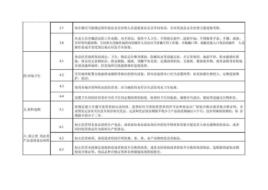 学校食堂食品安全主体责任清单_第2页