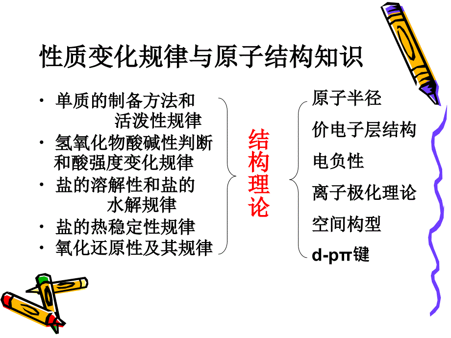 元素无机化学总结_第2页