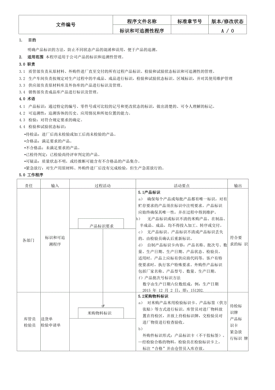 16IATF16949标识和可追溯性程序_第1页