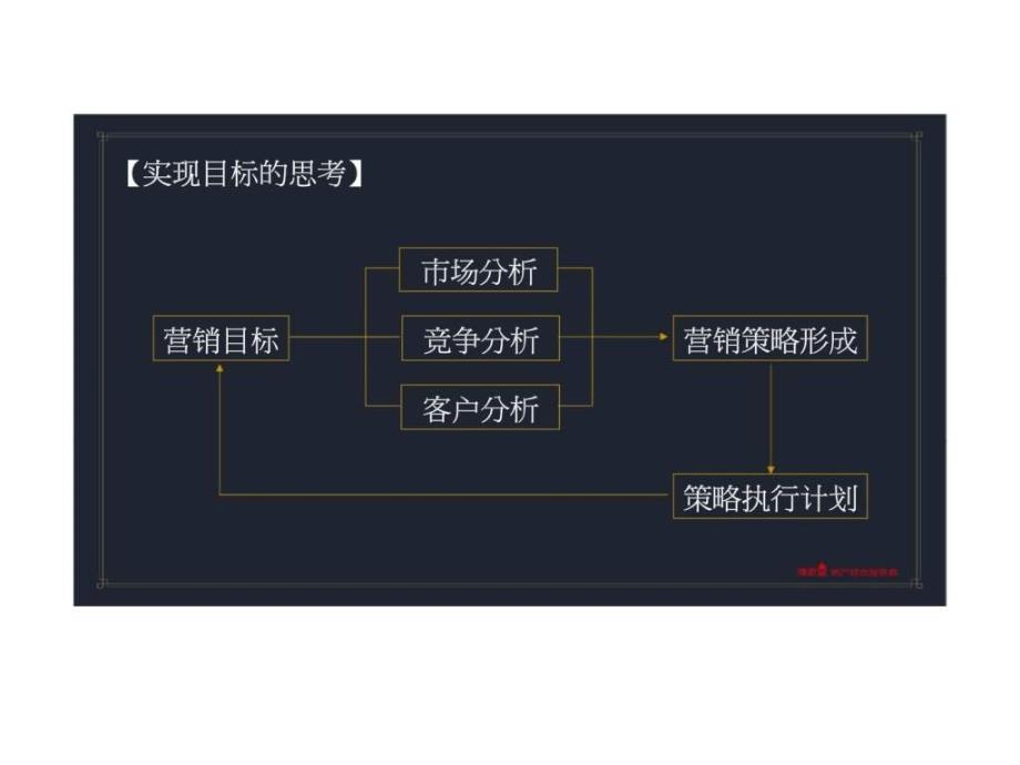 05镇江项目营销推广提案_第4页