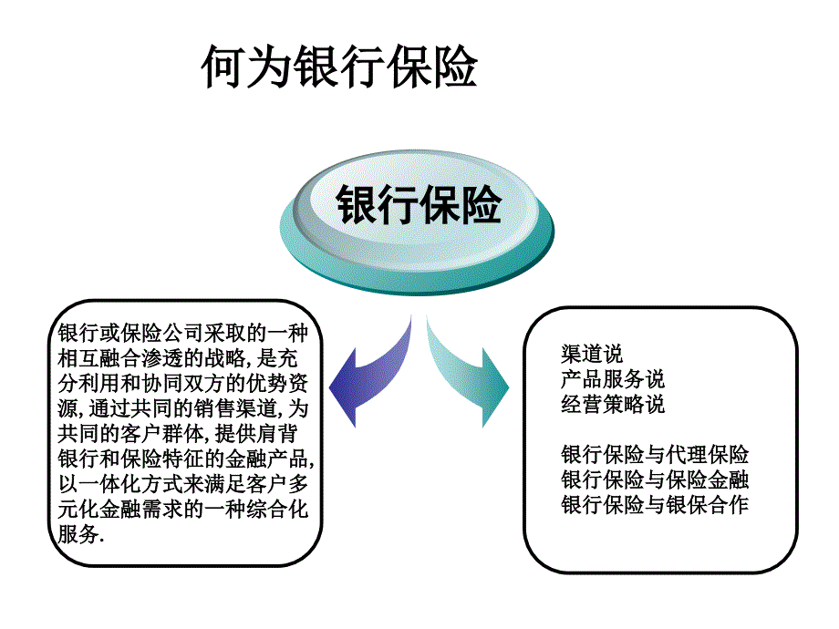 海外银行保险与我国银行保险的发展_第3页