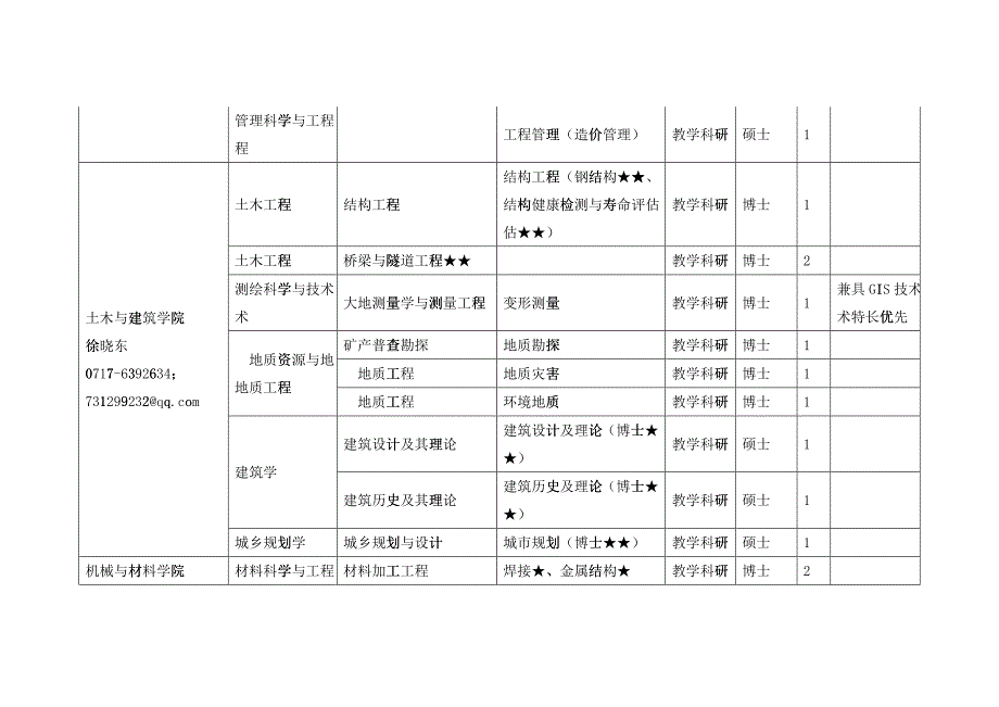 XXXX年人才引进计_第2页