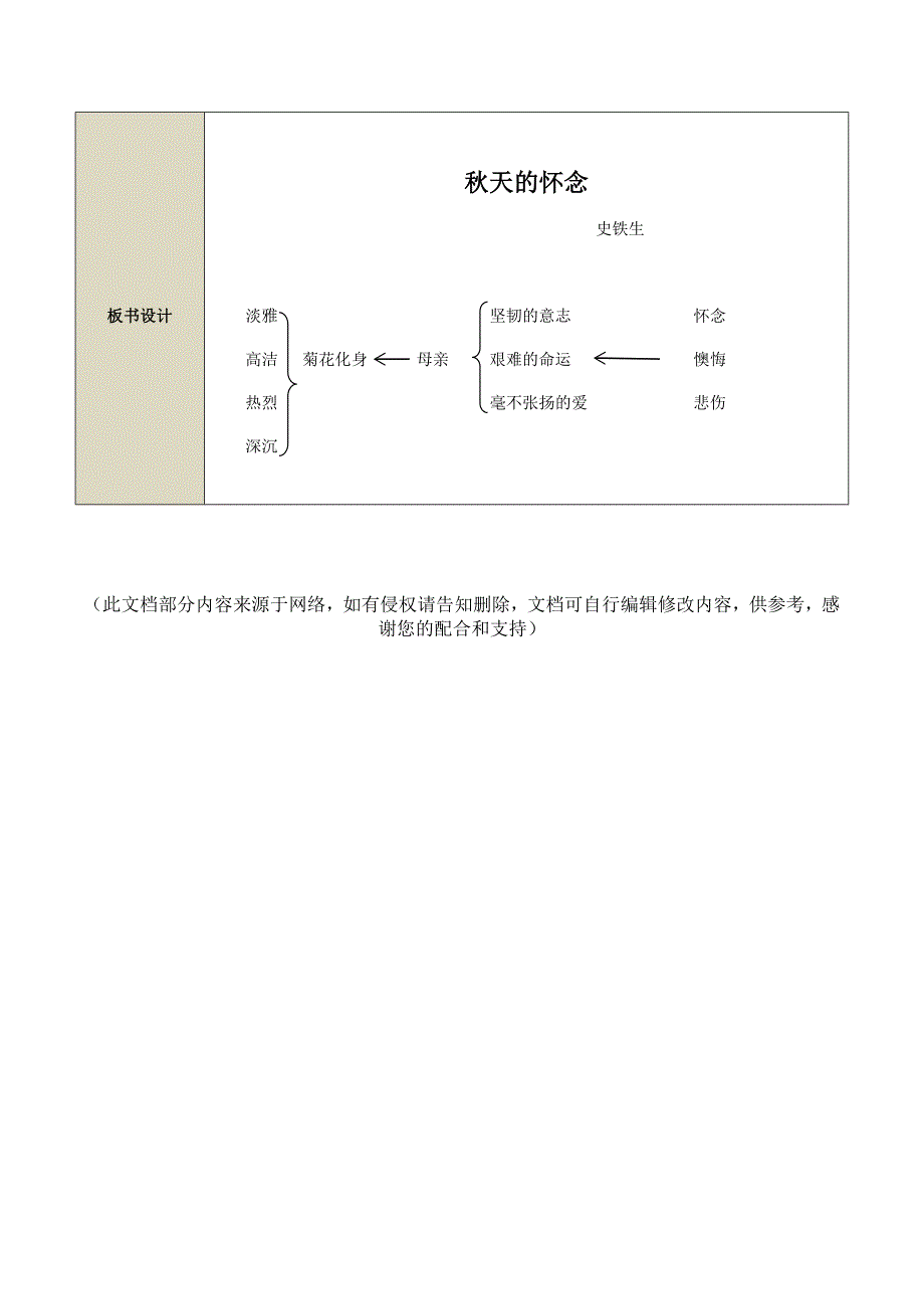 基于语文核心素养的教学设计_第3页