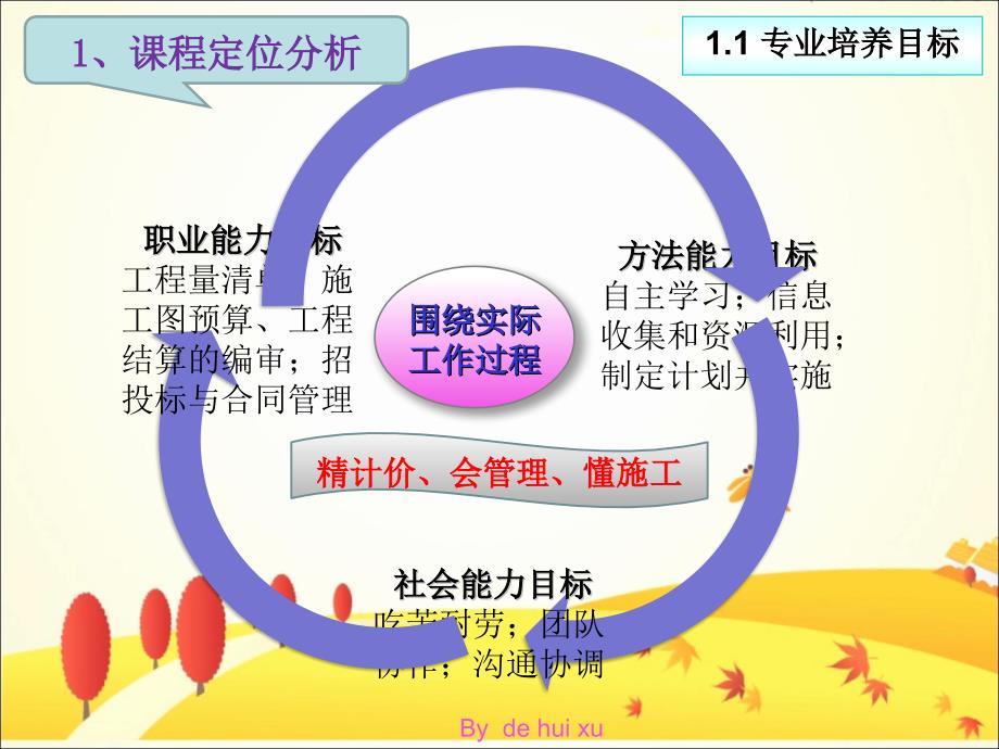 《建筑工程造价》说课.ppt_第3页