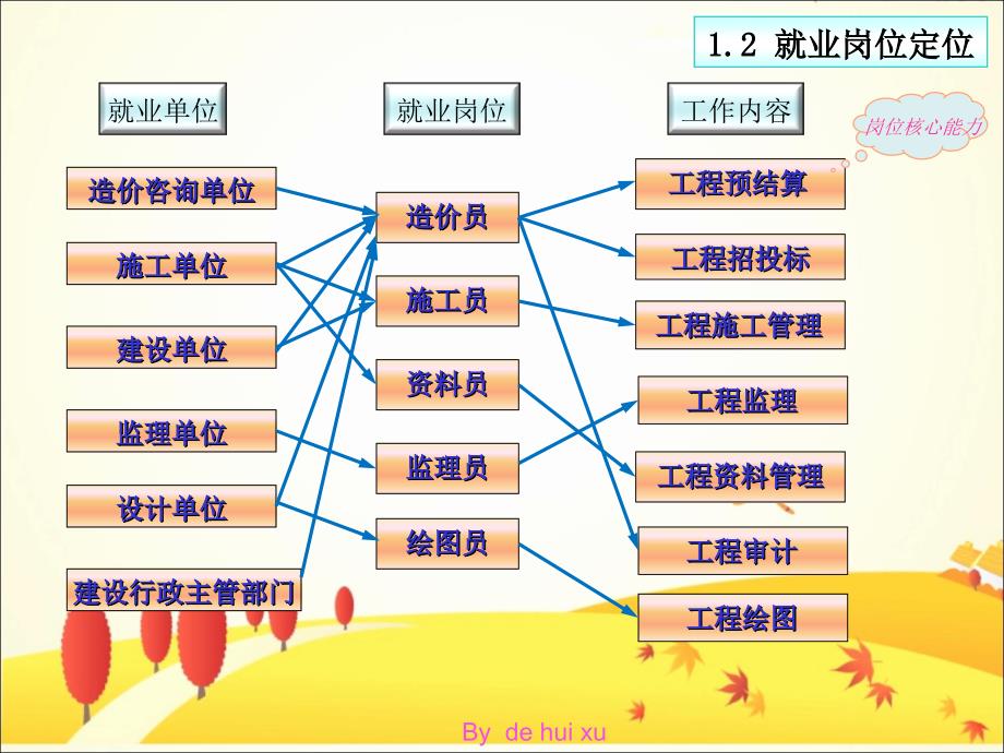 《建筑工程造价》说课.ppt_第4页