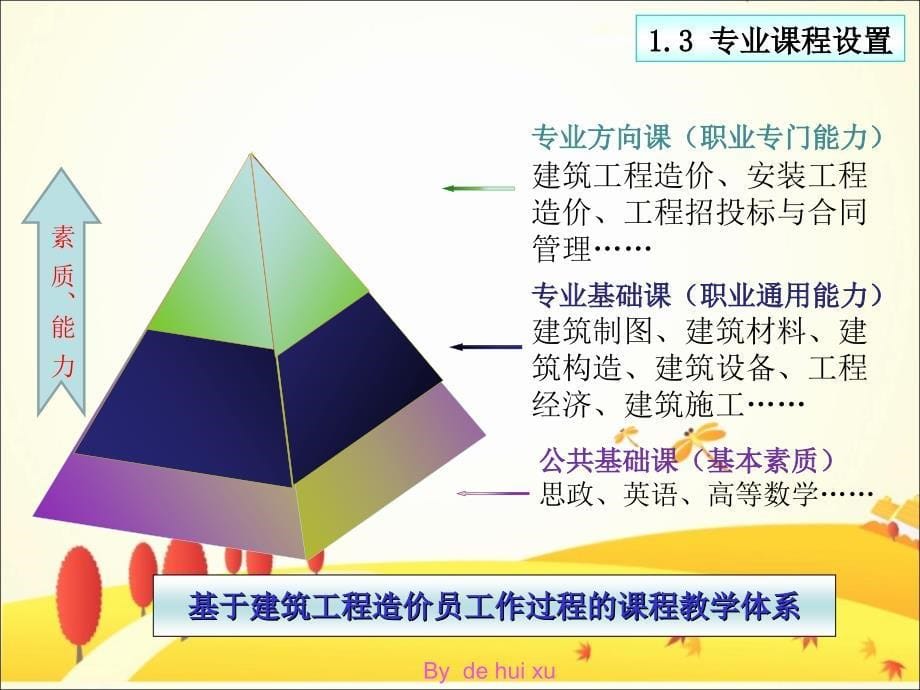 《建筑工程造价》说课.ppt_第5页