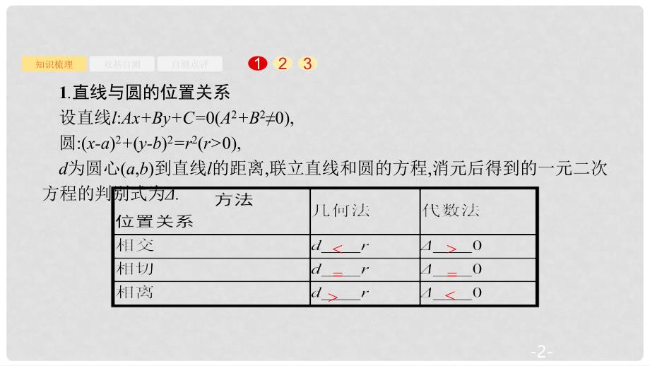 高考数学大一轮复习 第九章 解析几何 9.4 直线与圆、圆与圆的位置关系课件 文 新人教A版_第2页