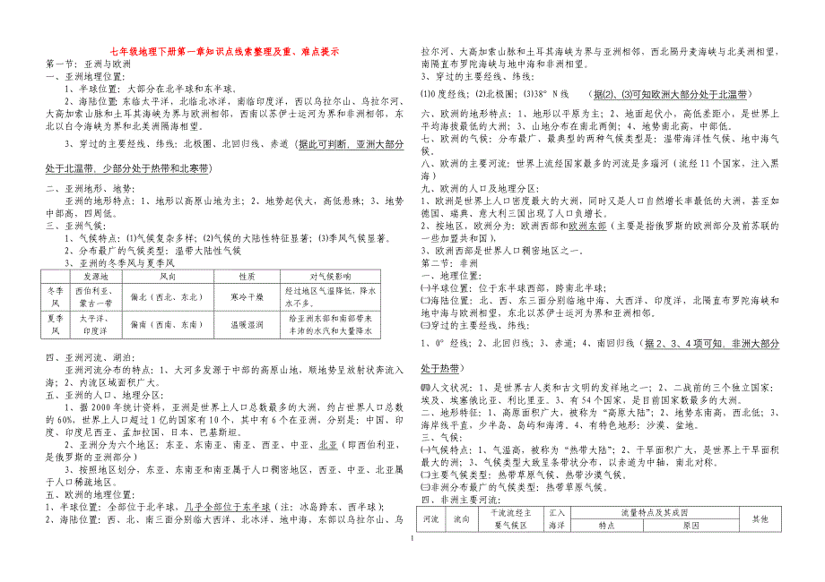 七年级地理下册知识点线索整理及重难点归纳.doc_第1页