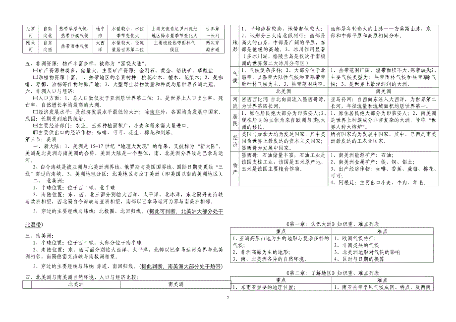 七年级地理下册知识点线索整理及重难点归纳.doc_第2页