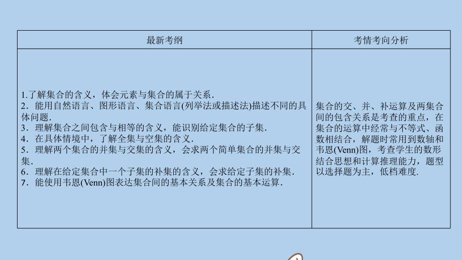 新课标高考数学一轮总复习第一章集合与常用逻辑用语11集合课件理新人教A版07262134(数理化网)_第3页