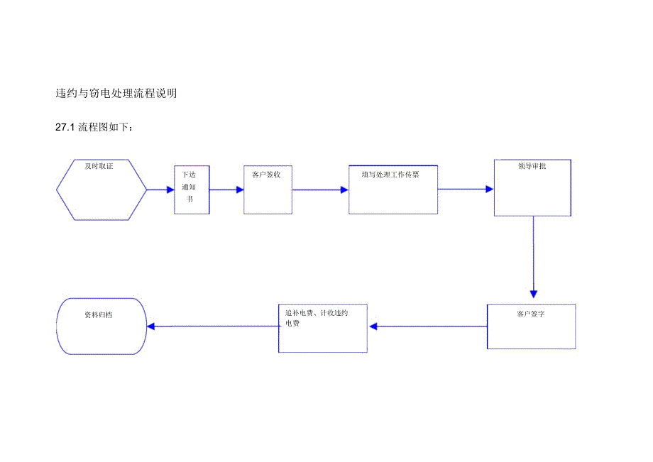 违约与窃电处理流程说明_第1页