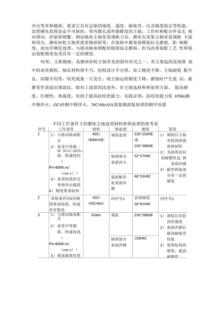 磨床砂轮主轴热处理工艺设计_第4页