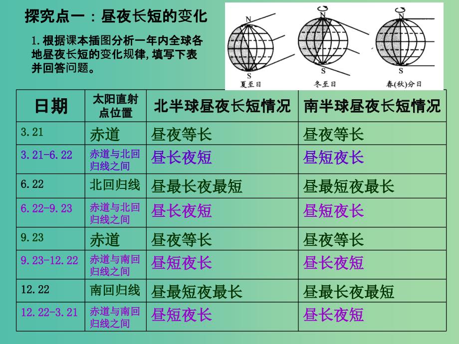 高中地理 1.3 地球运动动—公转的地理意义课件 新人教版必修1.ppt_第4页