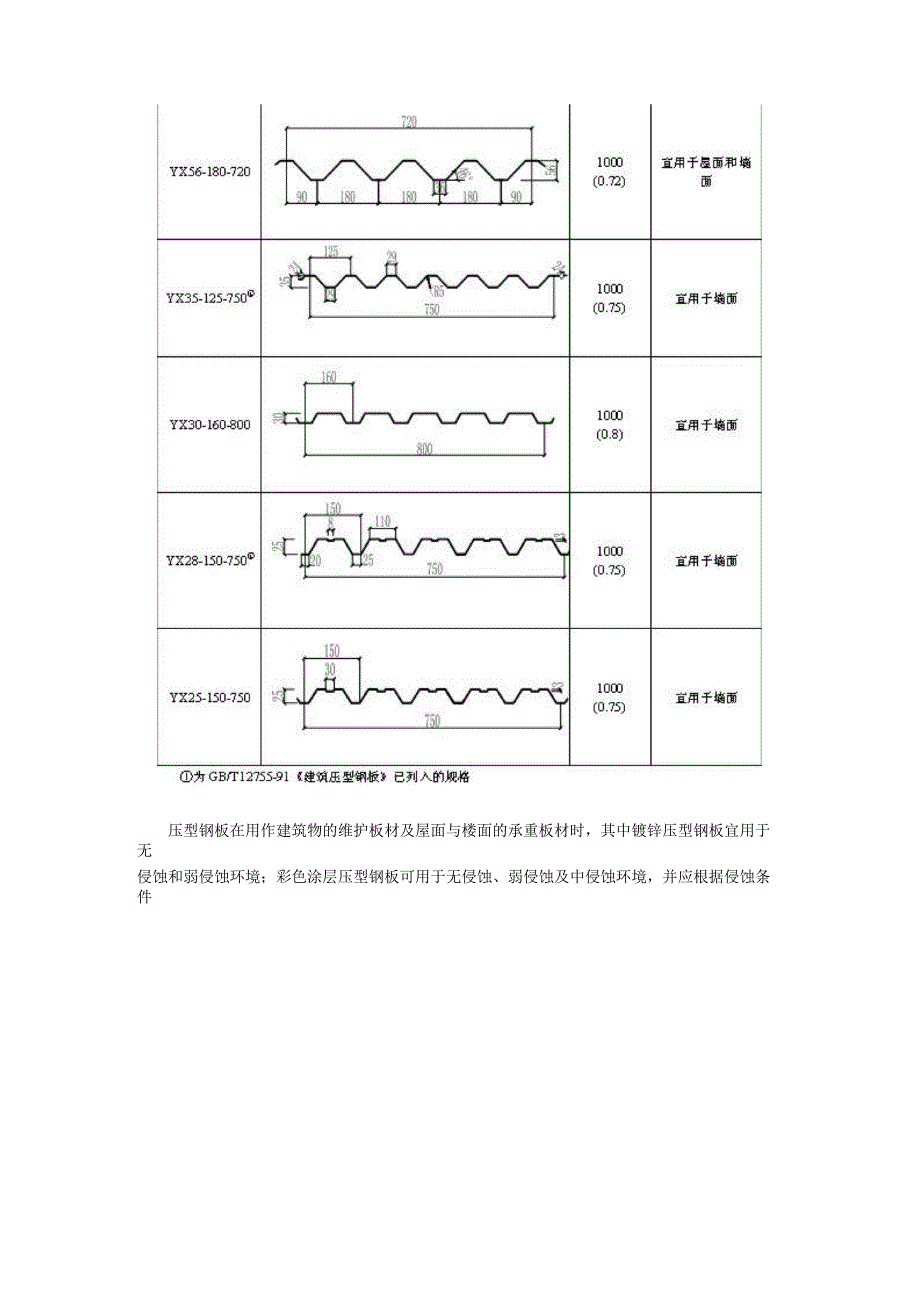 压型钢板的设计_第3页