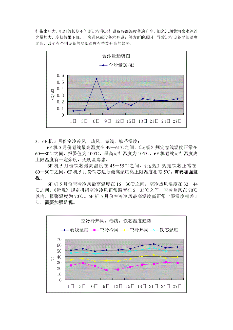 设备运行温度分析.doc_第4页