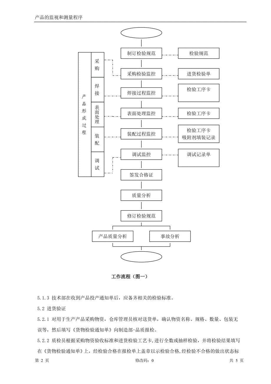 产品的监视和测量程序.doc_第2页