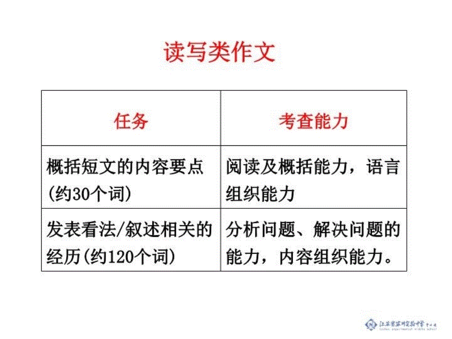 Howtowriteasummaryandanendingofapassage_第3页