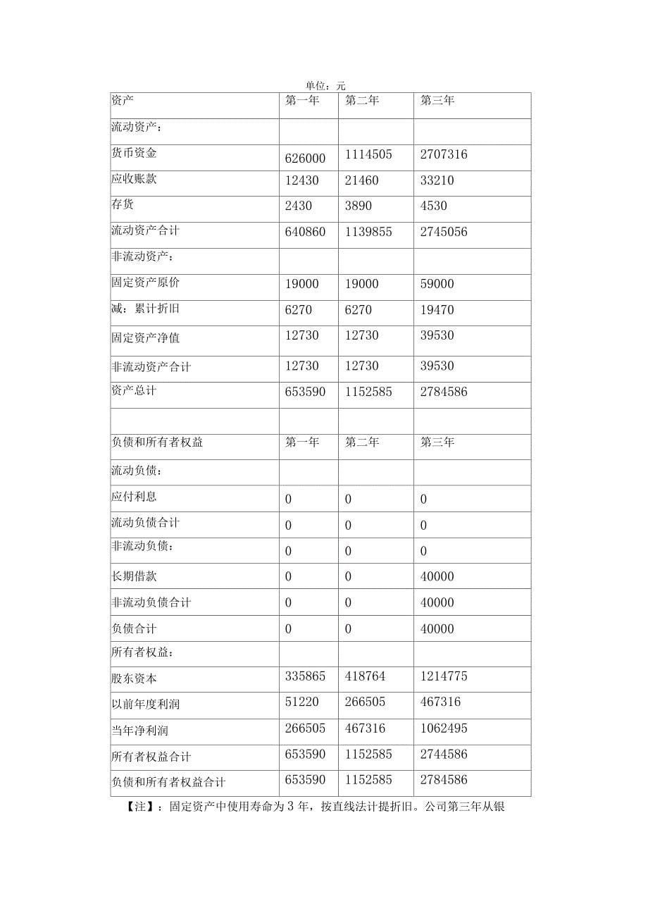 投资与财务分析_第5页