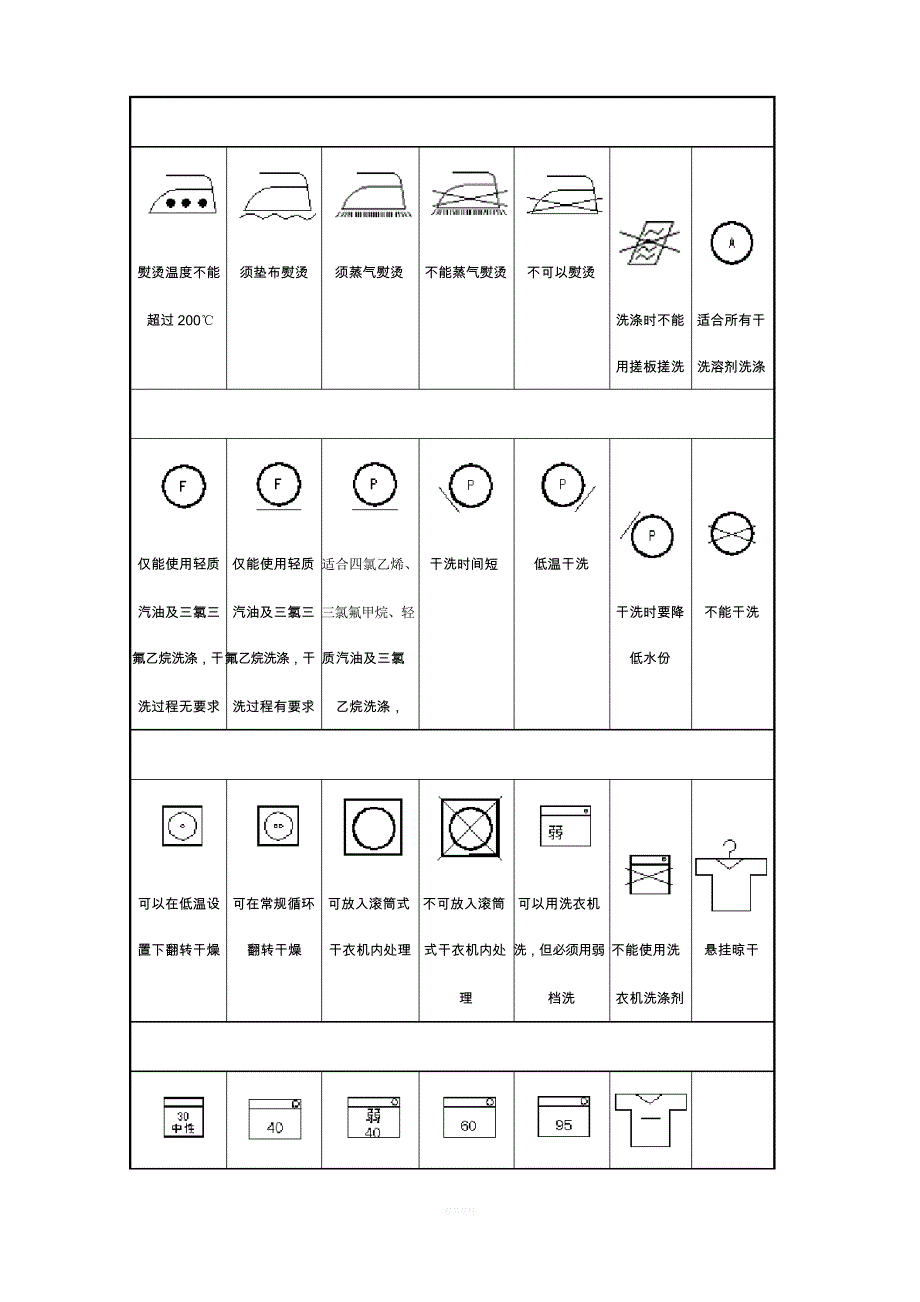 洗涤说明图标大全_第4页