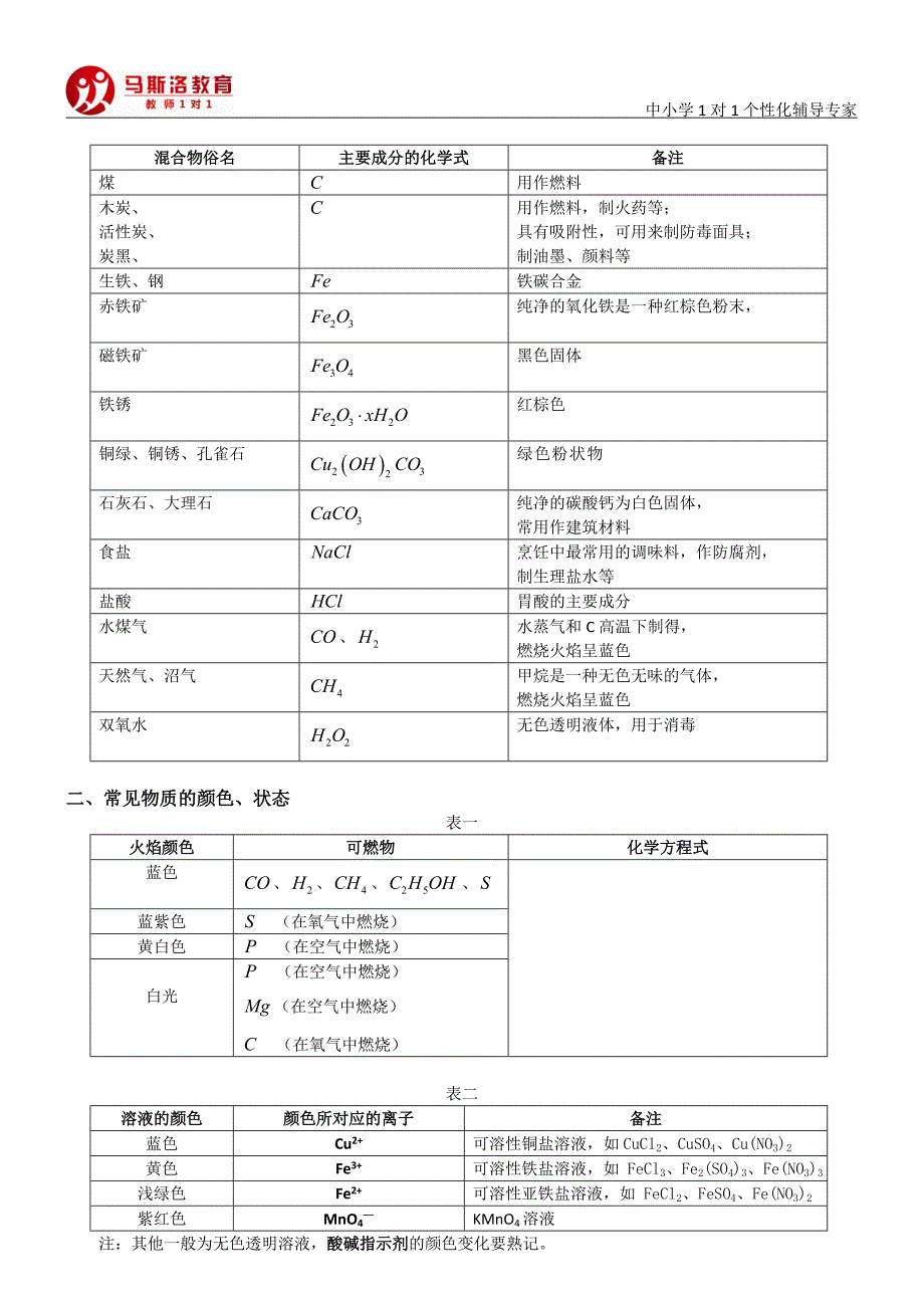 初中化学俗名与颜色.doc_第2页