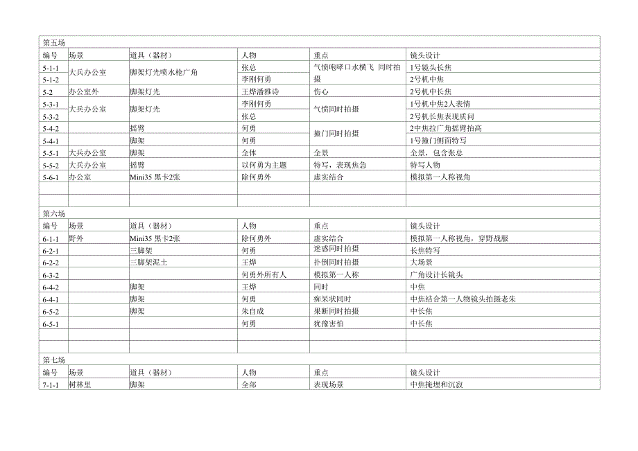 分镜头场景设计_第2页