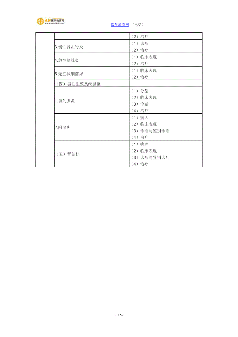 最新临床执业医师泌尿系统含男性生殖系统考试大纲_第2页