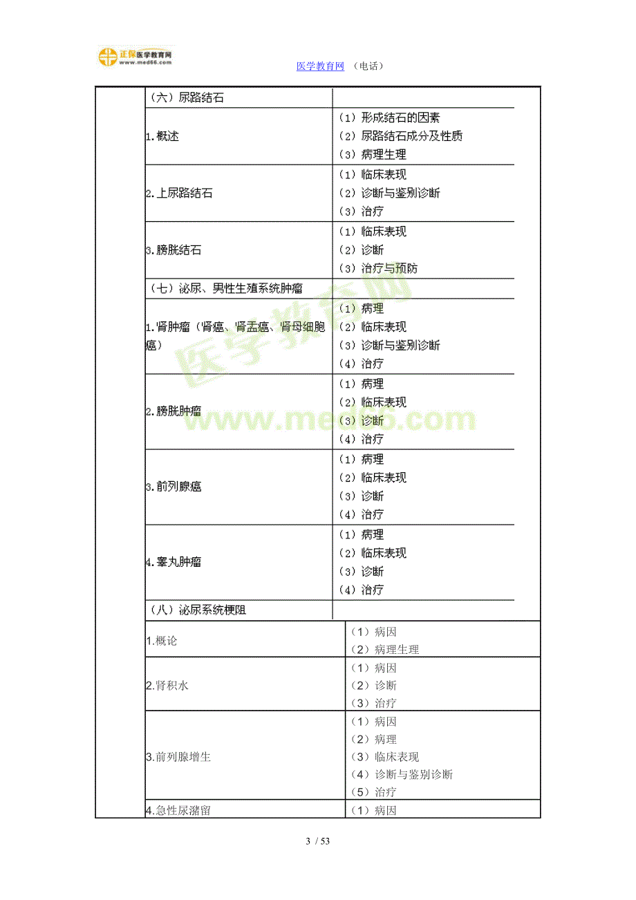 最新临床执业医师泌尿系统含男性生殖系统考试大纲_第3页